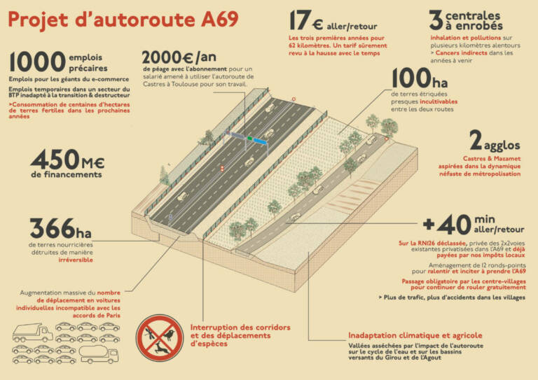 Autoroute A69 RAMDAM SUR LE MACADAM